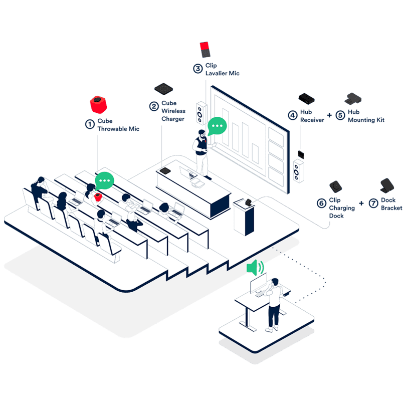 Sistemi per la traduzione simultanea digitale IR e sistemi Tour Guide,  Bidule, microfono Catchbox