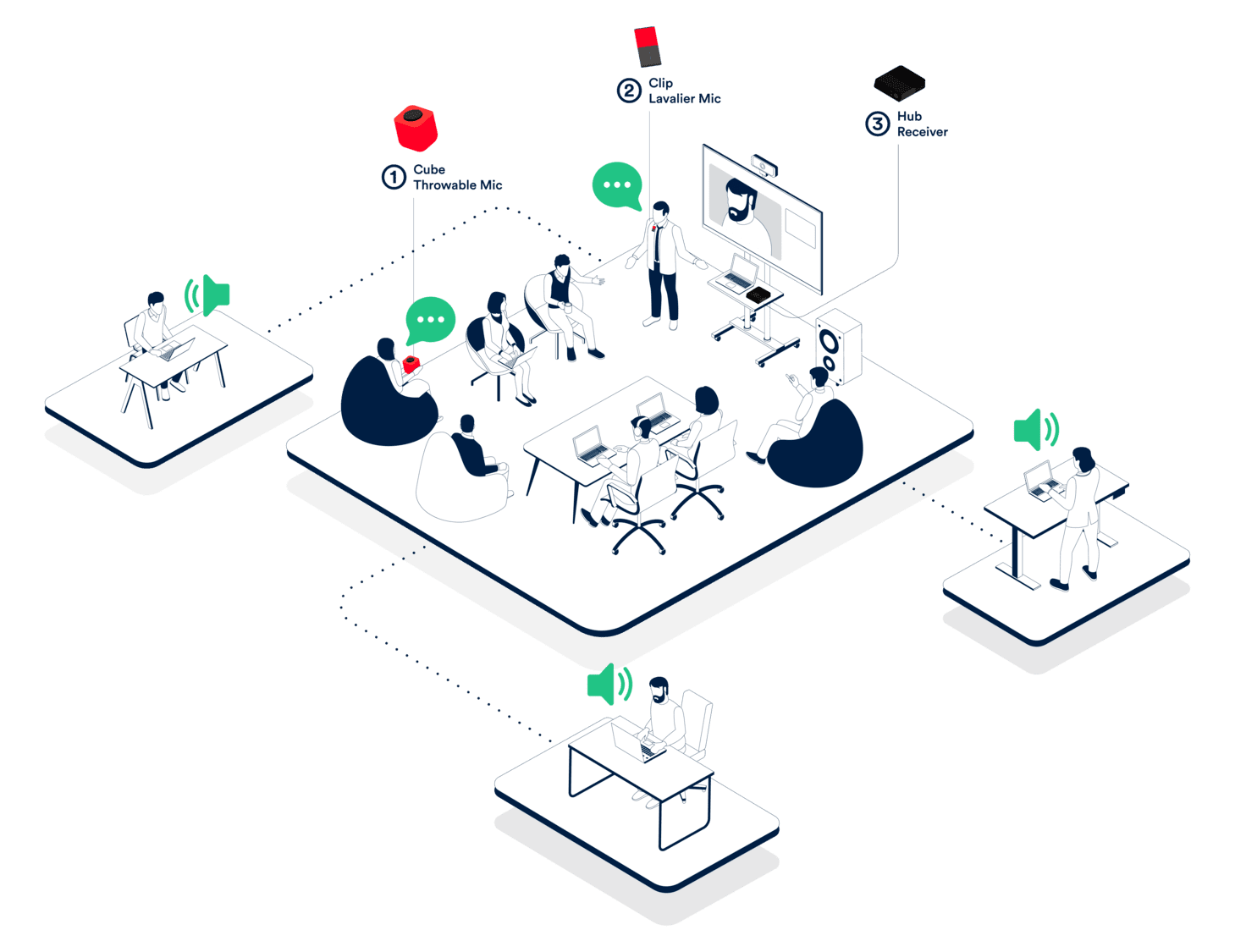 Hybrid meeting microphone system