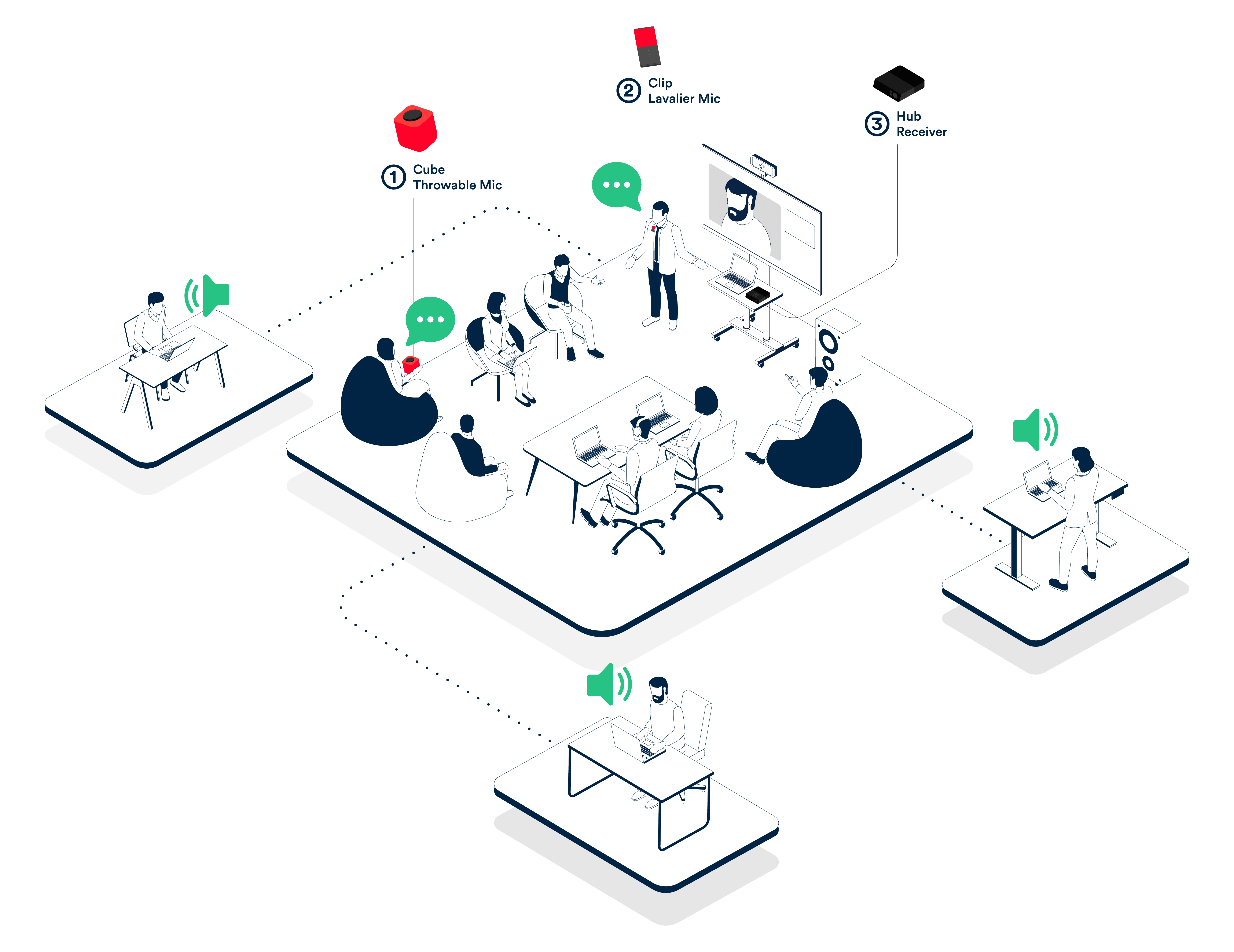 Catchbox Plus wireless microphone system illustrated in use in a hybrid meeting